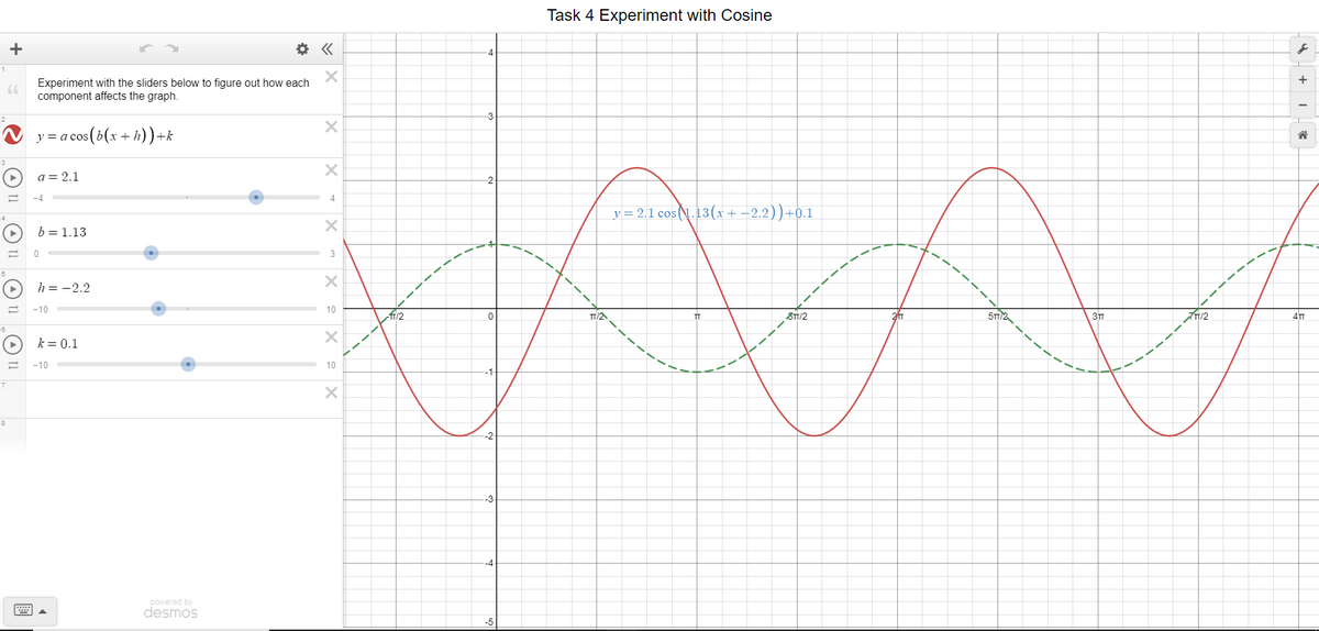 Task 4 Experiment with Cosine
+
1
Experiment with the sliders below to figure out how each
component affects the graph.
V y=a cos(b(x + i))+k
a= 2.1
-2
4
y = 2.1 cos(1.13(x + -2.2))+0.1
b = 1.13
h = -2.2
-10
10
-T/2
TT/2
ST/2
5T2
3TT
k = 0.1
-10
10
-2
-3
powered by
desmos
-5
+

