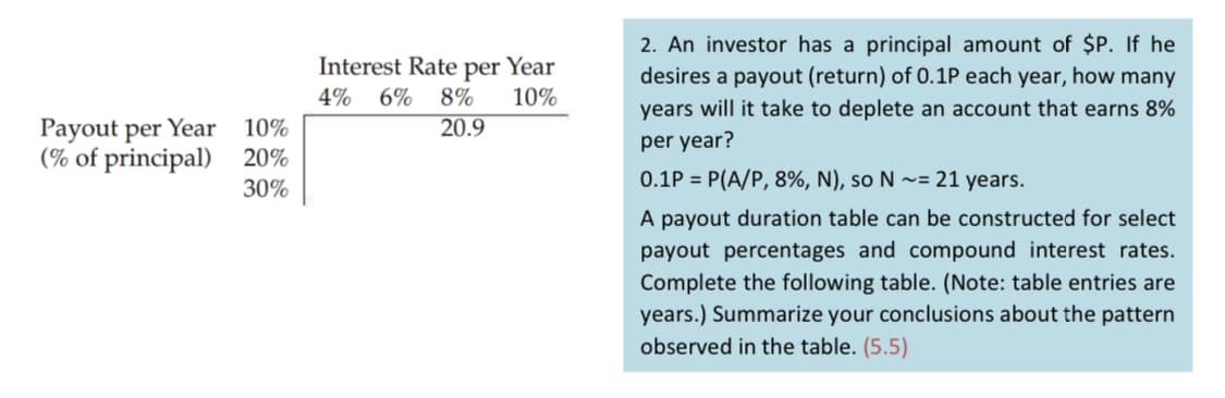 2. An investor has a principal amount of $P. If he
Interest Rate per Year
desires a payout (return) of 0.1P each year, how many
years will it take to deplete an account that earns 8%
4% 6%
8%
10%
Payout per Year 10%
(% of principal) 20%
30%
20.9
per year?
0.1P = P(A/P, 8%, N), so N ~= 21 years.
A payout duration table can be constructed for select
payout percentages and compound interest rates.
Complete the following table. (Note: table entries are
years.) Summarize your conclusions about the pattern
observed in the table. (5.5)
