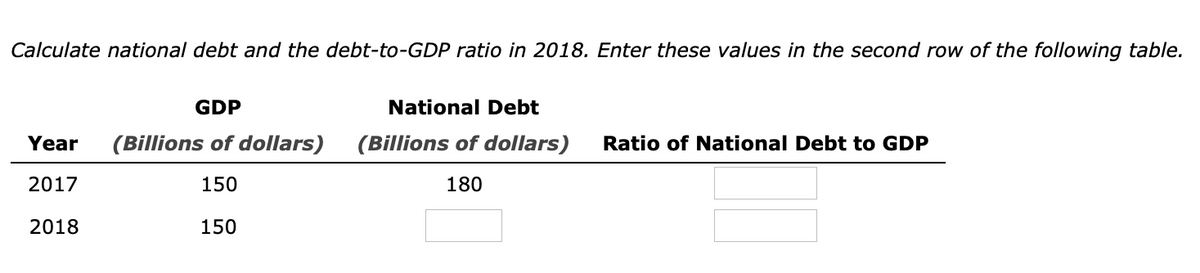 Calculate national debt and the debt-to-GDP ratio in 2018. Enter these values in the second row of the following table.
GDP
Year (Billions of dollars)
2017
150
2018
150
National Debt
(Billions of dollars)
180
Ratio of National Debt to GDP