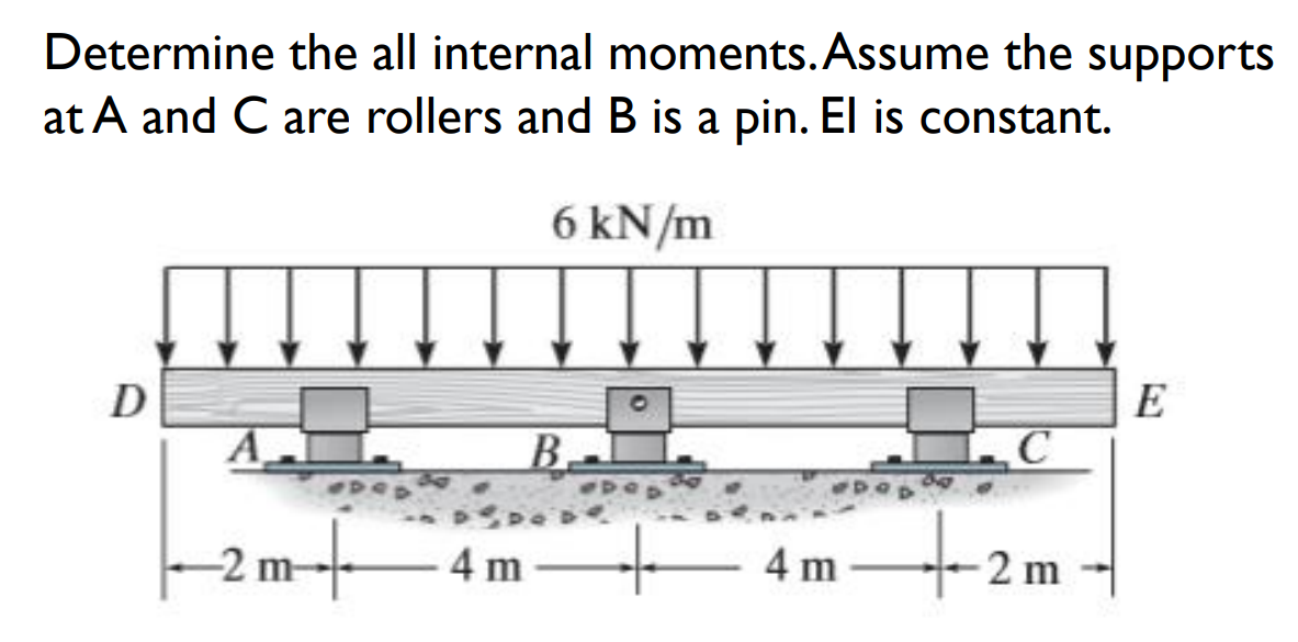 Determine the all internal moments. Assume the supports
at A and C are rollers and B is a pin. El is constant.
6 kN/m
D
E
A
C
|--2m-
+2m
4 m
B.
4 n
m