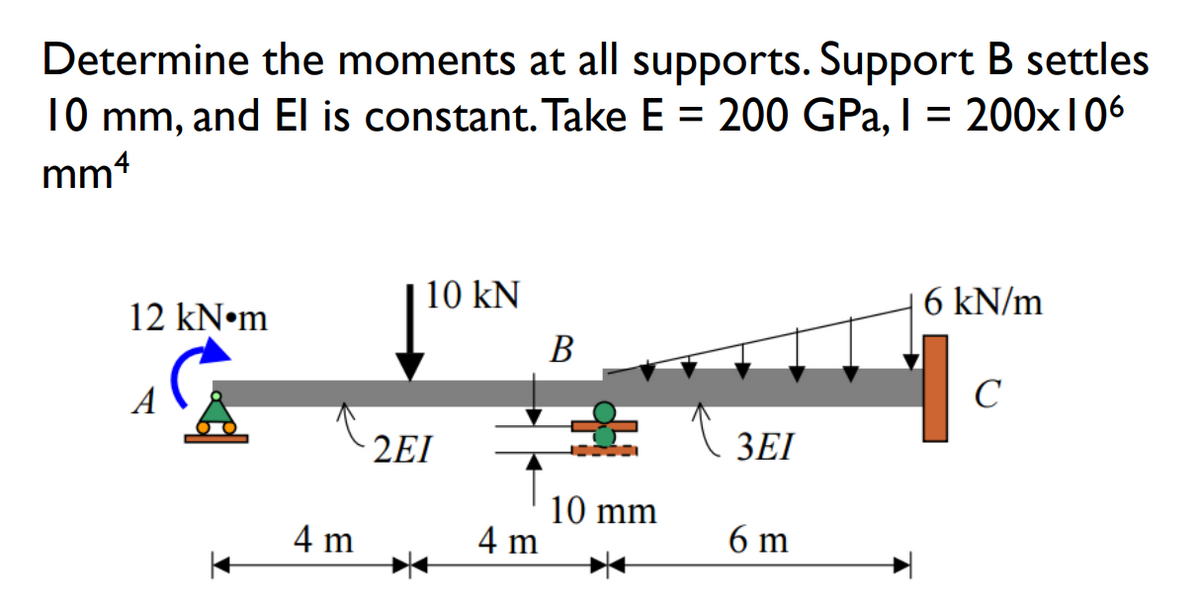 Determine the moments at all supports. Support B settles
10 mm, and El is constant. Take E = 200 GPa, I = 200x106
mm4
10 kN
6 kN/m
12 kN•m
A
C
3EI
6 m
4 m
2EI
B
10 mm
4 m
