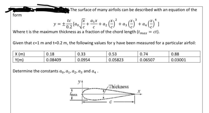 The surface of many airfoils can be described with an equation of the
form
3
tc
y = +6²₂ [²√²+²
xa₁x
+ a₂
2 (²) ²³.
+ az
²3 (²) ³² + ²₂ (²) * ¹
a₁
0.2
Where t is the maximum thickness as a fraction of the chord length (tmax = ct).
Given that c=1 m and t=0.2 m, the following values for y have been measured for a particular airfoil:
X (m)
0.18
0.33
0.53
0.74
0.88
Y(m)
0.08409
0.0954
0.05823
0.06507
0.03001
Determine the constants ao, a₁, az, a3 and a4.
3²
Thickness
leva