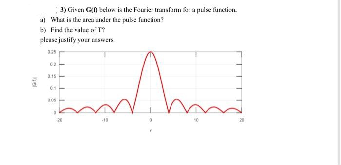 3) Given G(f) below is the Fourier transform for a pulse function.
a) What is the area under the pulse function?
b) Find the value of T?
please justify your answers.
025
02
0 15
0.1
0.05
-20
-10
10
20
