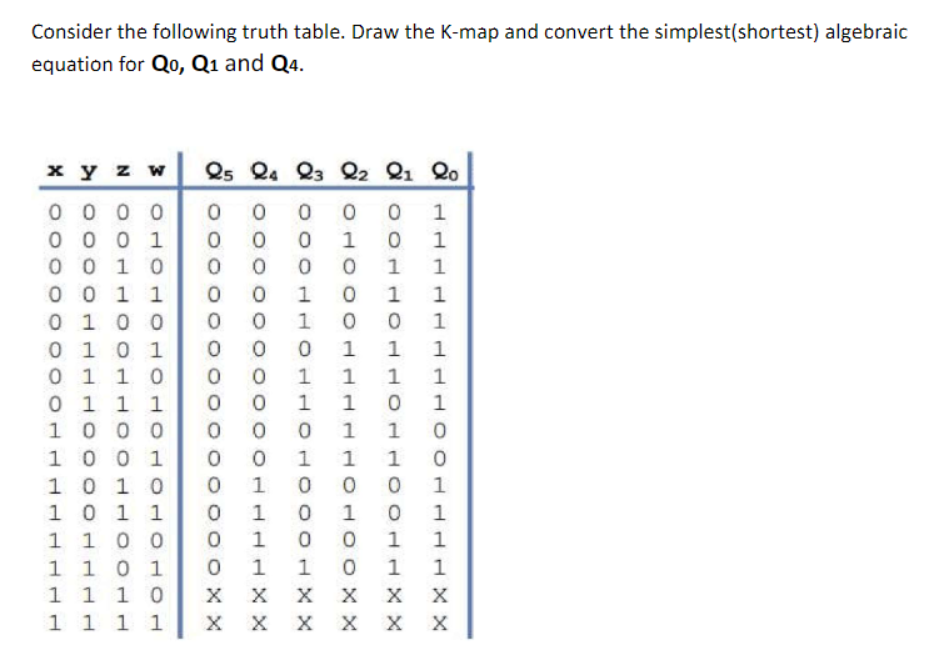 Consider the following truth table. Draw the K-map and convert the simplest (shortest) algebraic
equation for Qo, Q1 and Q4.
0 000
0001
O O O O O
x y z w 25 24 23 22 21
0
0
0 1 0 0
a oooo
0
0011
0
0
0 0
1 0 0 0 0
0101 0 0
0110 0 0
1 1 1
1000
1001
1 0 1 0
10 11
1 100
1 101
1
1 10
1 1 1 1
OOOHHOHHOHOOOHXX
CLLLLXX
DOXX
0
0
1
1
1
0
001
1
1
1
1
1
0
0
1
X X
0
1
0
0
0
1
1
LLLOHOOXX
1
1
1
OOOHHOHHOHHOOTLXX
& HAHOOHLLLXX
1
0
1
01
1
1
1
0
1
1
0
0
20
1
1
1
1
1
1
1
1
0
0
1
1
1
1 1