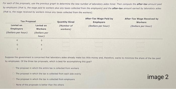 For each of the proposals, use the previous graph to determine the new number of laboratory aides hired. Then compute the after-tax amount paid
by employers (that is, the wage paid to workers plus any taxes collected from the employers) and the after-tax amount earned by laboratory aides
(that is, the wage received by workers minus any taxes collected from the workers).
Levied on
Employers
(Dollars per hour)
4
Tax Proposal
0
2
Levied on
Workers
(Dollars per
hour)
0
4
2
Quantity Hired
(Number of
workers)
Suppose the government is concerned that laboratory aides already make too little money and, therefore, wants i
by employees. Of the three tax proposals, which is best for accomplishing this goal?
The proposal in which the entire tax is collected from workers
The proposal in which the tax is collected from each side evenly
After-Tax Wage Paid by
Employers
(Dollars per hour)
The proposal in which the tax is collected from employers
None of the proposals is better than the others
After-Tax Wage Received by
Workers
(Dollars per hour)
minimiz
the sh
of the tax paid
image 2