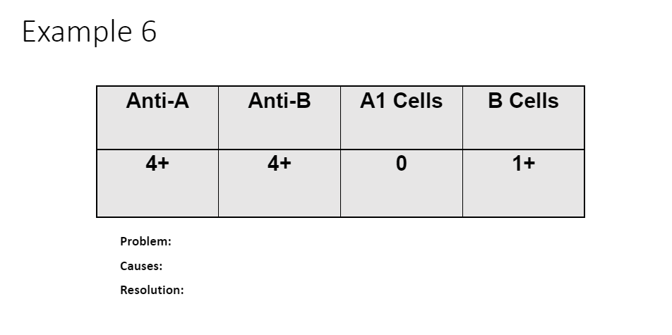 Example 6
Anti-A
4+
Problem:
Causes:
Resolution:
Anti-B
4+
A1 Cells
0
B Cells
1+