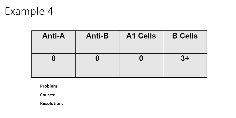 Example 4
Anti-A
0
Problem:
Causes:
Resolution:
Anti-B
0
A1 Cells
0
B Cells
3+