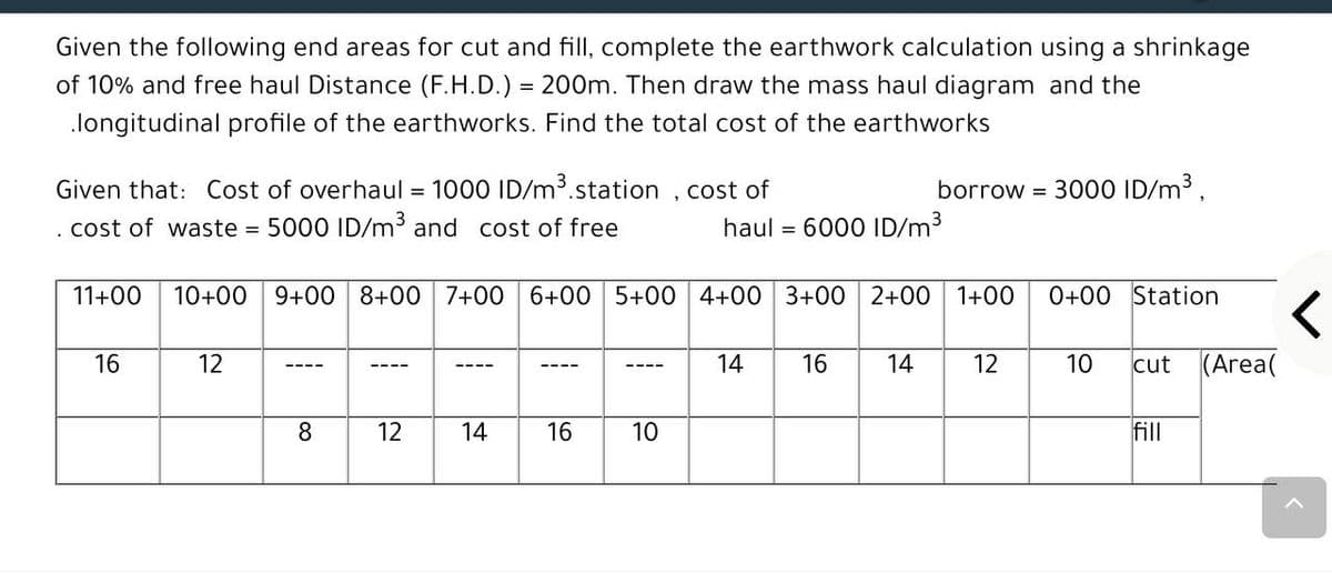 Given the following end areas for cut and fill, complete the earthwork calculation using a shrinkage
of 10% and free haul Distance (F.H.D.) = 200m. Then draw the mass haul diagram and the
longitudinal profile of the earthworks. Find the total cost of the earthworks
Given that: Cost of overhaul = 1000 ID/m3.station , cost of
borrow = 3000 ID/m3,
cost of waste = 5000 ID/m³ and cost of free
haul =
6000 ID/m3
11+00
10+00 9+00 8+00 7+00 6+00 5+00 4+00 3+00 2+00 1+00
0+00 Station
16
12
14
16
14
12
10
cut (Area(
----
----
----
8.
12
14
16
10
fill
