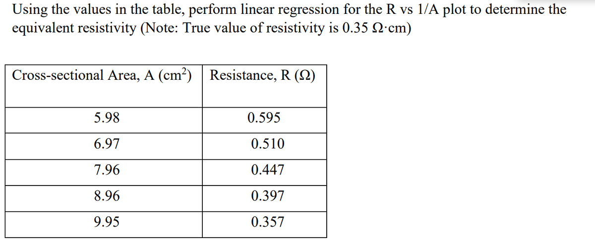 Using the values in the table, perform linear regression for the R vs 1/A plot to determine the
equivalent resistivity (Note: True value of resistivity is 0.35 22 cm)
Cross-sectional Area, A (cm²) Resistance, R (2)
5.98
6.97
7.96
8.96
9.95
0.595
0.510
0.447
0.397
0.357