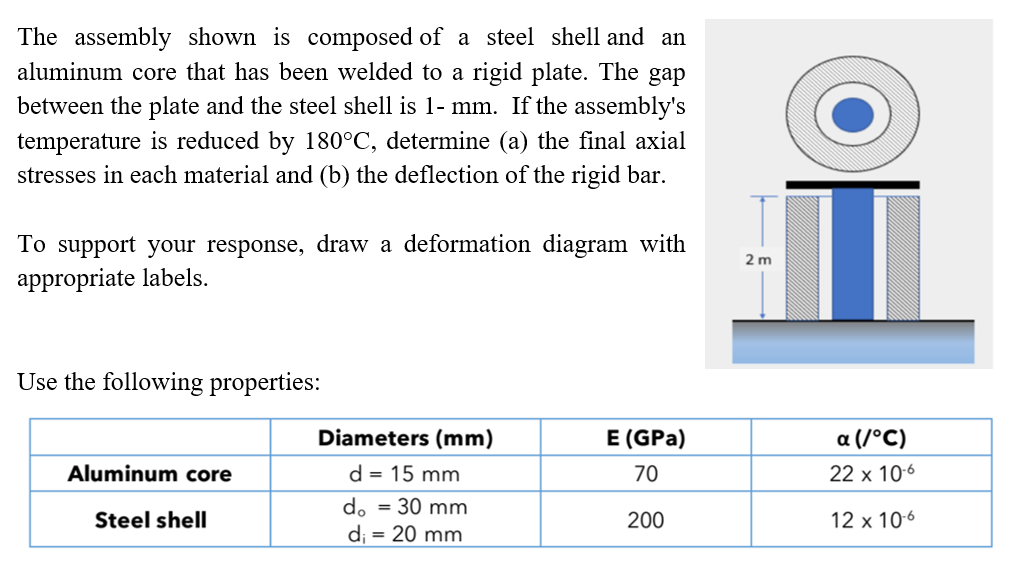 The assembly shown is composed of a steel shell and an
aluminum core that has been welded to a rigid plate. The gap
between the plate and the steel shell is 1- mm. If the assembly's
temperature is reduced by 180°C, determine (a) the final axial
stresses in each material and (b) the deflection of the rigid bar.
To support your response, draw a deformation diagram with
appropriate labels.
Use the following properties:
Aluminum core
Steel shell
Diameters (mm)
d = 15 mm
do = 30 mm
d₁ = 20 mm
E (GPa)
70
200
2 m
a (/°C)
22 x 10-6
12 x 10-6