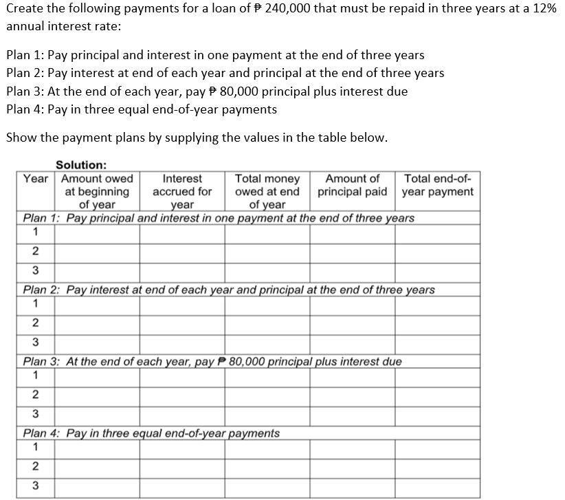 Create the following payments for a loan of 240,000 that must be repaid in three years at a 12%
annual interest rate:
Plan 1: Pay principal and interest in one payment at the end of three years
Plan 2: Pay interest at end of each year and principal at the end of three years
Plan 3: At the end of each year, pay 80,000 principal plus interest due
Plan 4: Pay in three equal end-of-year payments
Show the payment plans by supplying the values in the table below.
Solution:
Year Amount owed
at beginning
of year
Interest
accrued for
Total money
owed at end
of year
Amount of
principal paid
Total end-of-
year payment
year
Plan 1: Pay principal and interest in one payment at the end of three years
1
2
3
Plan 2: Pay interest at end of each year and principal at the end of three years
1
2
3
Plan 3: At the end of each year, pay P 80,000 principal plus interest due
1
2
3
Plan 4: Pay in three equal end-of-year payments
1
2
3