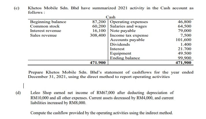 (c)
(d)
|
Khetos Mobile Sdn. Bhd have summarized 2021 activity in the Cash account as
follows:
Beginning balance
Common stock
Interest revenue
Sales revenue
Cash
87,200 Operating expenses
60,200 Salaries and wages
16,100 Note payable
308,400 Income tax expense
471.900
Accounts payable
Dividends
Interest
Equipment
Ending balance
46,800
64,500
79,000
7,500
101,600
Leleo Shop earned net income of RM67,000 after deducting depreciation of
RM10,000 and all other expenses. Current assets decreased by RM4,000, and current
liabilities increased by RM8,000.
Compute the cashflow provided by the operating activities using the indirect method.
1.400
21.700
49.500
99,900
471,900
Prepare Khetos Mobile Sdn. Bhd's statement of cashflows for the year ended
December 31, 2021, using the direct method to report operating activities
