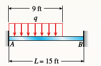 - 9 t-
LA
B
Ị
L= 15 ft
