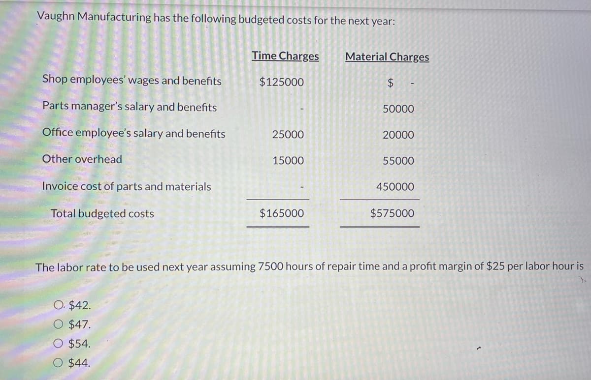 Vaughn Manufacturing has the following budgeted costs for the next year:
Shop employees' wages and benefits
Parts manager's salary and benefits
Office employee's salary and benefits
Other overhead
Invoice cost of parts and materials
Total budgeted costs
Time Charges
O. $42.
O $47.
O $54.
O $44.
$125000
25000
15000
$165000
Material Charges
$
50000
20000
55000
450000
$575000
The labor rate to be used next year assuming 7500 hours of repair time and a profit margin of $25 per labor hour is
>