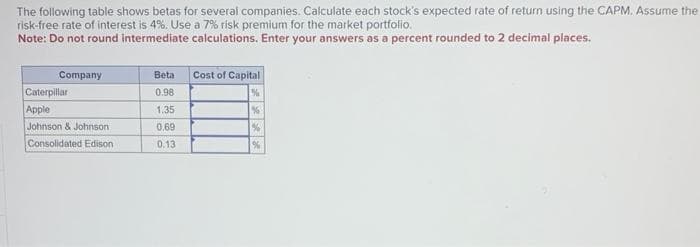 The following table shows betas for several companies. Calculate each stock's expected rate of return using the CAPM. Assume the
risk-free rate of interest is 4%. Use a 7% risk premium for the market portfolio.
Note: Do not round intermediate calculations. Enter your answers as a percent rounded to 2 decimal places.
Company.
Caterpillar
Apple
Johnson & Johnson
Consolidated Edison
Beta
0.98
1.35
0.69
0.13
Cost of Capital
%
%
%