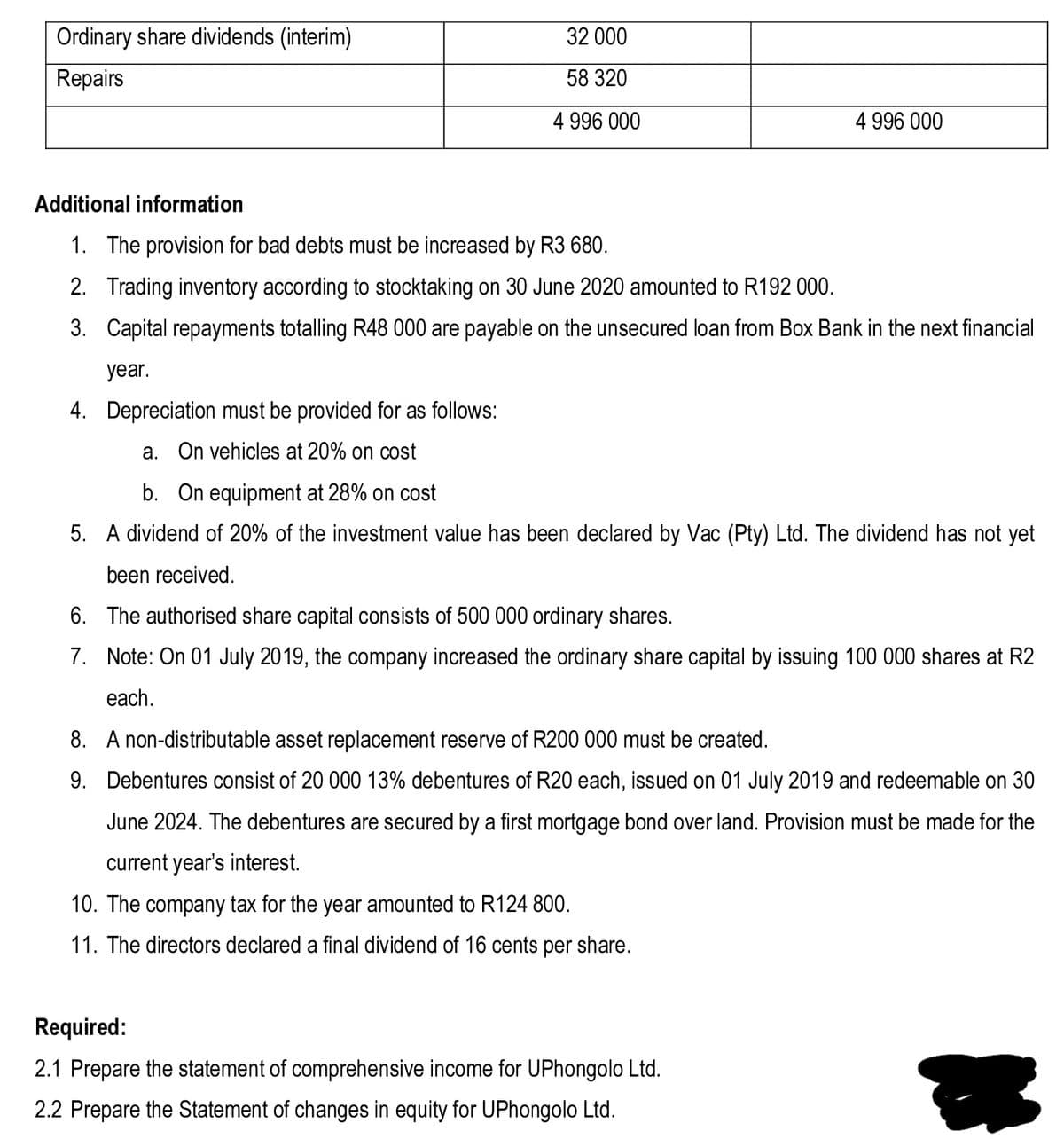 Ordinary share dividends (interim)
32 000
Repairs
58 320
4 996 000
4 996 000
Additional information
1. The provision for bad debts must be increased by R3 680.
2. Trading inventory according to stocktaking on 30 June 2020 amounted to R192 000.
3. Capital repayments totalling R48 000 are payable on the unsecured loan from Box Bank in the next financial
уear.
4. Depreciation must be provided for as follows:
a. On vehicles at 20% on cost
b. On equipment at 28% on cost
5. A dividend of 20% of the investment value has been declared by Vac (Pty) Ltd. The dividend has not yet
been received.
6. The authorised share capital consists of 500 000 ordinary shares.
7. Note: On 01 July 2019, the company increased the ordinary share capital by issuing 100 000 shares at R2
each.
8. A non-distributable asset replacement reserve of R200 000 must be created.
9. Debentures consist of 20 000 13% debentures of R20 each, issued on 01 July 2019 and redeemable on 30
June 2024. The debentures are secured by a first mortgage bond over land. Provision must be made for the
current year's interest.
10. The company tax for the year amounted to R124 800.
11. The directors declared a final dividend of 16 cents per share.
Required:
2.1 Prepare the statement of comprehensive income for UPhongolo Ltd.
2.2 Prepare the Statement of changes in equity for UPhongolo Ltd.
