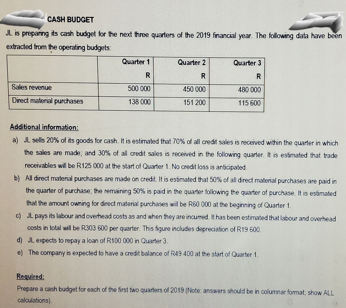 CASH BUDGET
JL is preparing its cash budget for the next three quarters of the 2019 financial year. The following data have been
extracted from the operating budgets:
Quarter 1
Quarter 2
Quarter 3
R
Sales revenue
500 000
450 000
480 000
Direct material purchases
138 000
151 200
115 600
Additional information:
a) JL sells 20% of its goods for cash. It is estimated that 70% of all credit sales is received within the quarter in which
the sales are made; and 30% of all credit sales is received in the following quarter. It is estimated that trade
receivables will be R125 000 at the start of Quarter 1. No credit loss is anticipated.
b) All direct material purchases are made on credit. It is estimated that 50% of all direct material purchases are paid in
the quarter of purchase; the remaining 50% is paid in the quarter following the quarter of purchase. It is estimated
that the amount owning for direct material purchases will be R60 000 at the beginning of Quarter 1.
c) JL pays its labour and overhead costs as and when they are incurred. It has been estimated that labour and overhead
costs in total will be R303 600 per quarter. This figure includes depreciation of R19 600.
d) JL expects to repay a loan of R100 000 in Quarter 3.
e) The company is expected to have a credit balance of R49 400 at the start of Quarter 1
Required:
Prepare a cash budget for each of the first two quarters of 2019 (Note: answers should be in columnar format, show ALL
calculations).
