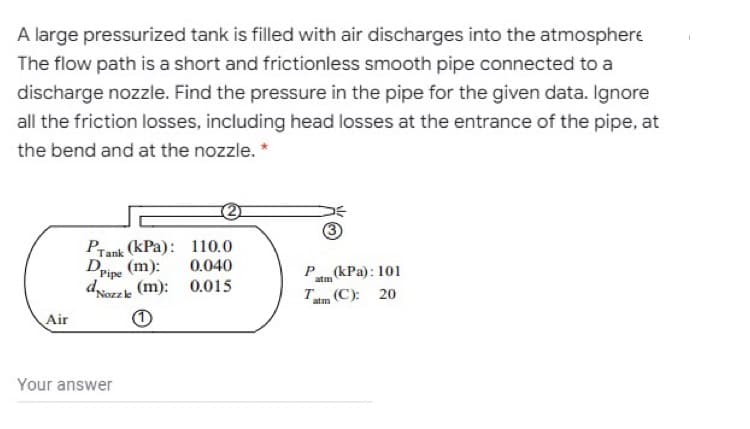 A large pressurized tank is filled with air discharges into the atmosphere
The flow path is a short and frictionless smooth pipe connected to a
discharge nozzle. Find the pressure in the pipe for the given data. Ignore
all the friction losses, including head losses at the entrance of the pipe, at
the bend and at the nozzle. *
Prank (kPa): 110.0
Tank
Dripe (m):
dzk (m): 0.015
0.040
P(kPa): 101
atm
atm (C): 20
Air
Your answer

