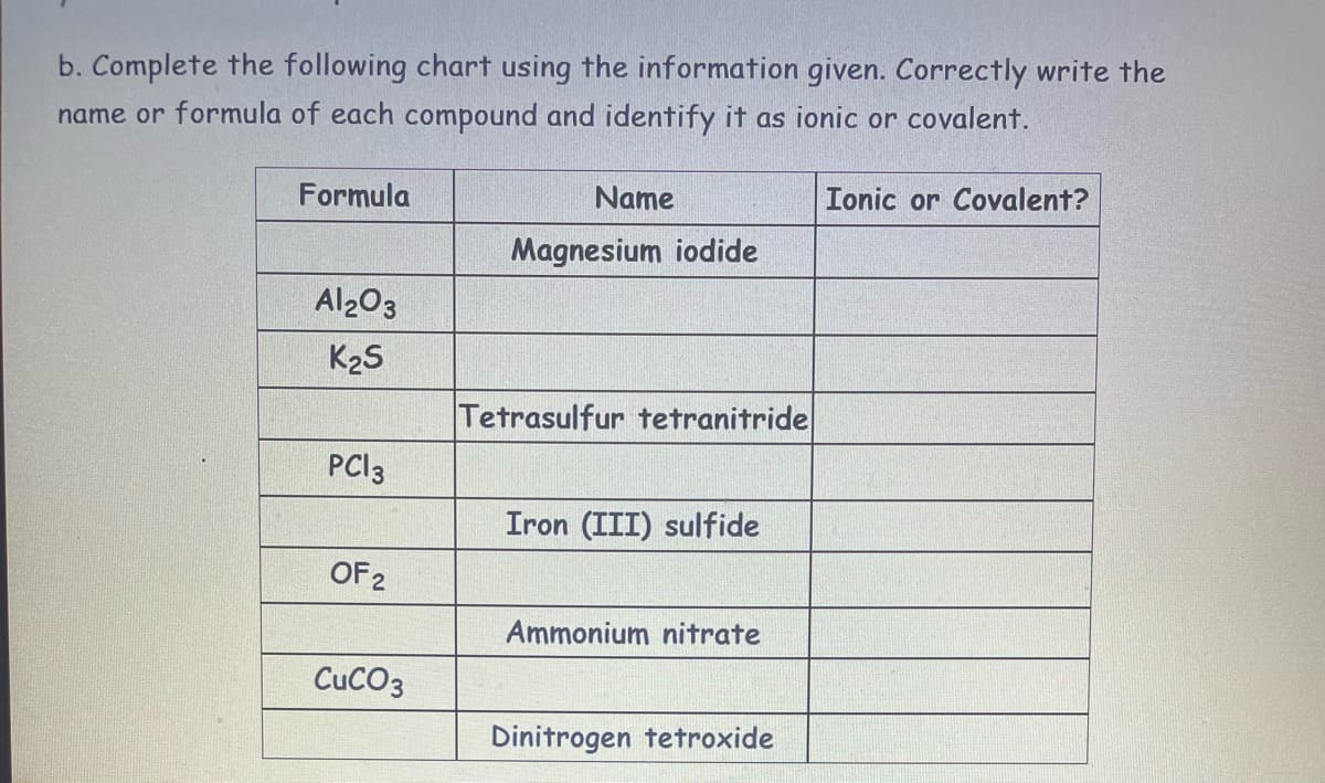 b. Complete the following chart using the information given. Correctly write the
name or formula of each compound and identify it as ionic or covalent.
Formula
Name
Ionic or Covalent?
Magnesium iodide
Al203
K25
Tetrasulfur tetranitride
PCI3
Iron (III) sulfide
OF2
Ammonium nitrate
CuCO3
Dinitrogen tetroxide
