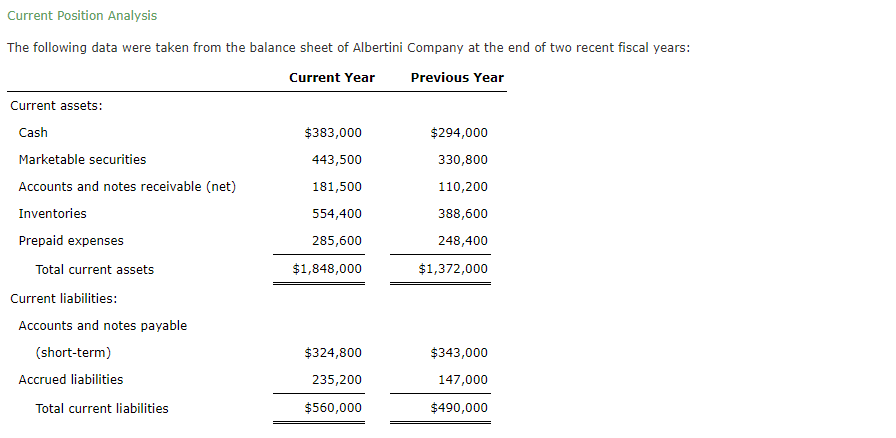 Current Position Analysis
The following data were taken from the balance sheet of Albertini Company at the end of two recent fiscal years:
Current Year
Previous Year
Current assets:
Cash
$383,000
$294,000
Marketable securities
443,500
330,800
Accounts and notes receivable (net)
181,500
110,200
Inventories
554,400
388,600
Prepaid expenses
285,600
248,400
Total current assets
$1,848,000
$1,372,000
Current liabilities:
Accounts and notes payable
(short-term)
$324,800
$343,000
Accrued liabilities
235,200
147,000
Total current liabilities
$560,000
$490,000
