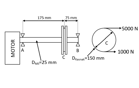 175 mm
75 mm
+5000 N
/C) 1000 N
B
A
C DKasnak=150 mm
DMI=25 mm
МОTOR
