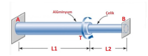 Alüminyum
Çelik
B.
T
L1
L2
