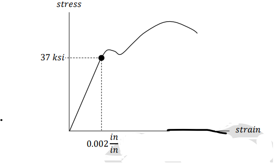 stress
37 ksi-
strain
in
0.002-
in
