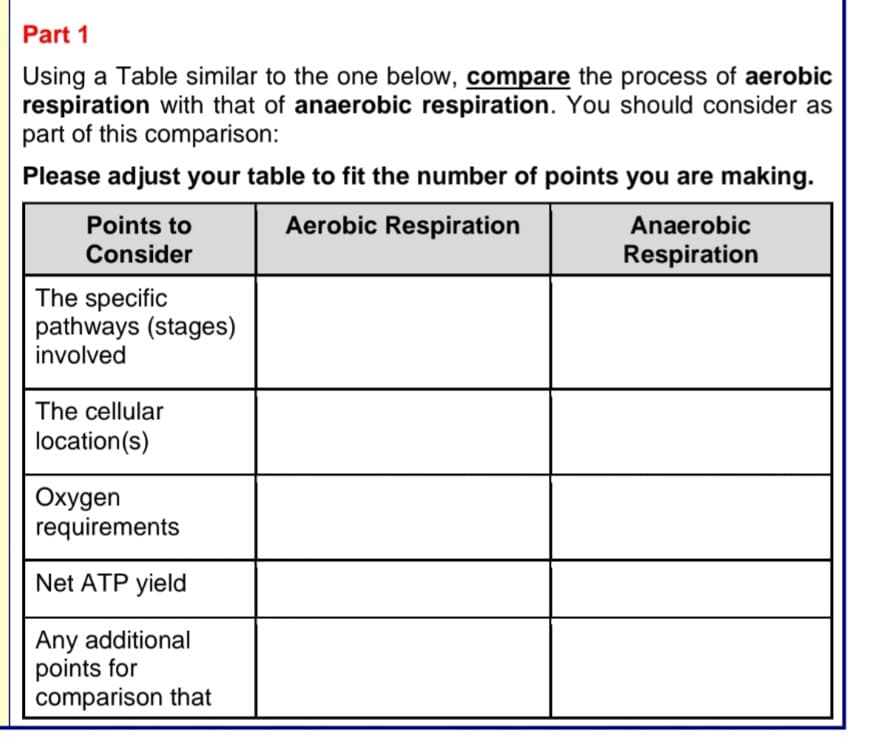 Part 1
Using a Table similar to the one below, compare the process of aerobic
respiration with that of anaerobic respiration. You should consider as
part of this comparison:
Please adjust your table to fit the number of points you are making.
Aerobic Respiration
Points to
Consider
The specific
pathways (stages)
involved
The cellular
location(s)
Oxygen
requirements
Net ATP yield
Any additional
points for
comparison that
Anaerobic
Respiration