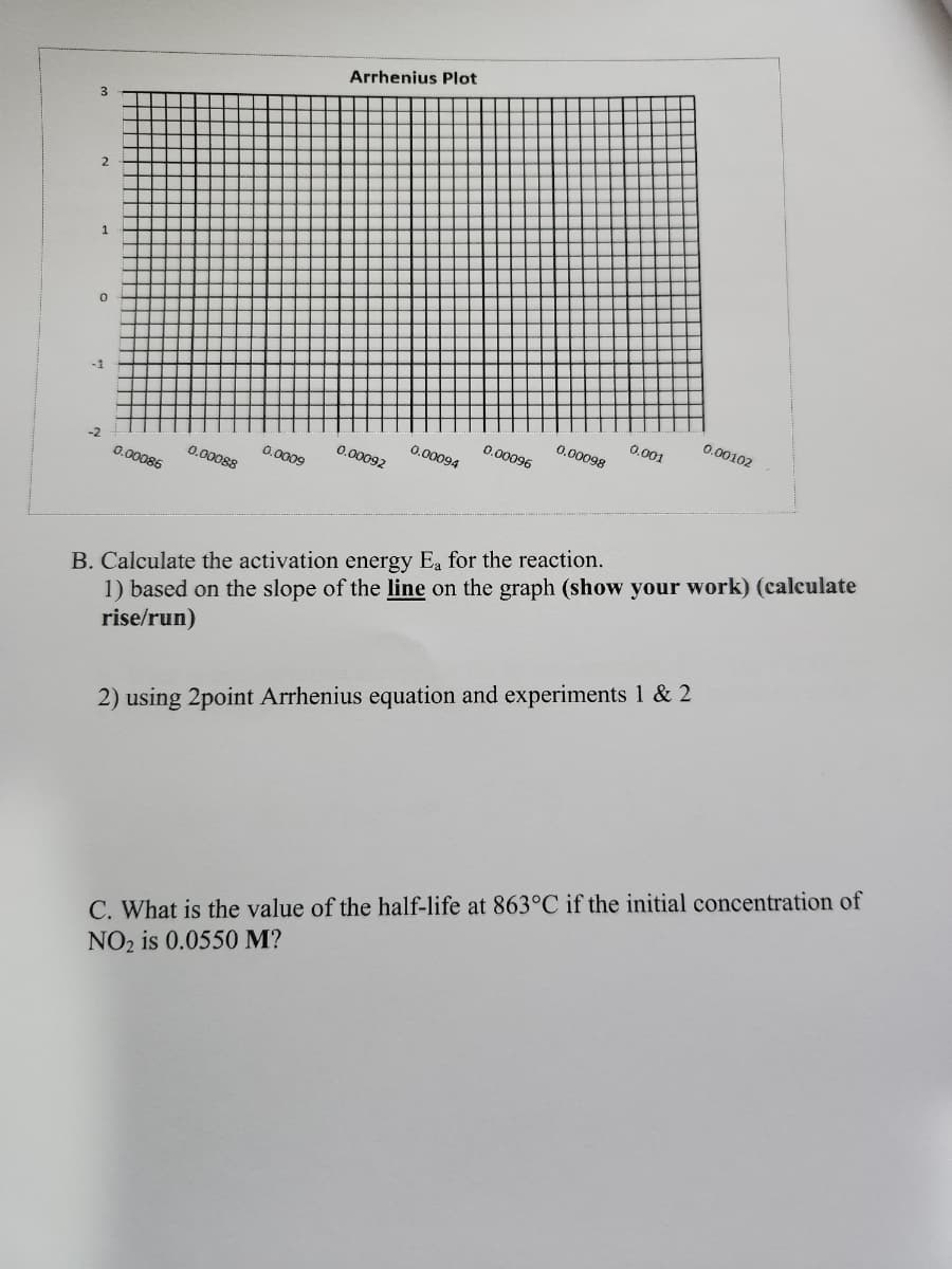 3
2
1
0
-1
-2
0.00086
0.00088
0.0009
Arrhenius Plot
0.00092
0.00094
0.00096
0.00098
0.001
0.00102
B. Calculate the activation energy Ea for the reaction.
1) based on the slope of the line on the graph (show your work) (calculate
rise/run)
2) using 2point Arrhenius equation and experiments 1 & 2
C. What is the value of the half-life at 863°C if the initial concentration of
NO₂ is 0.0550 M?