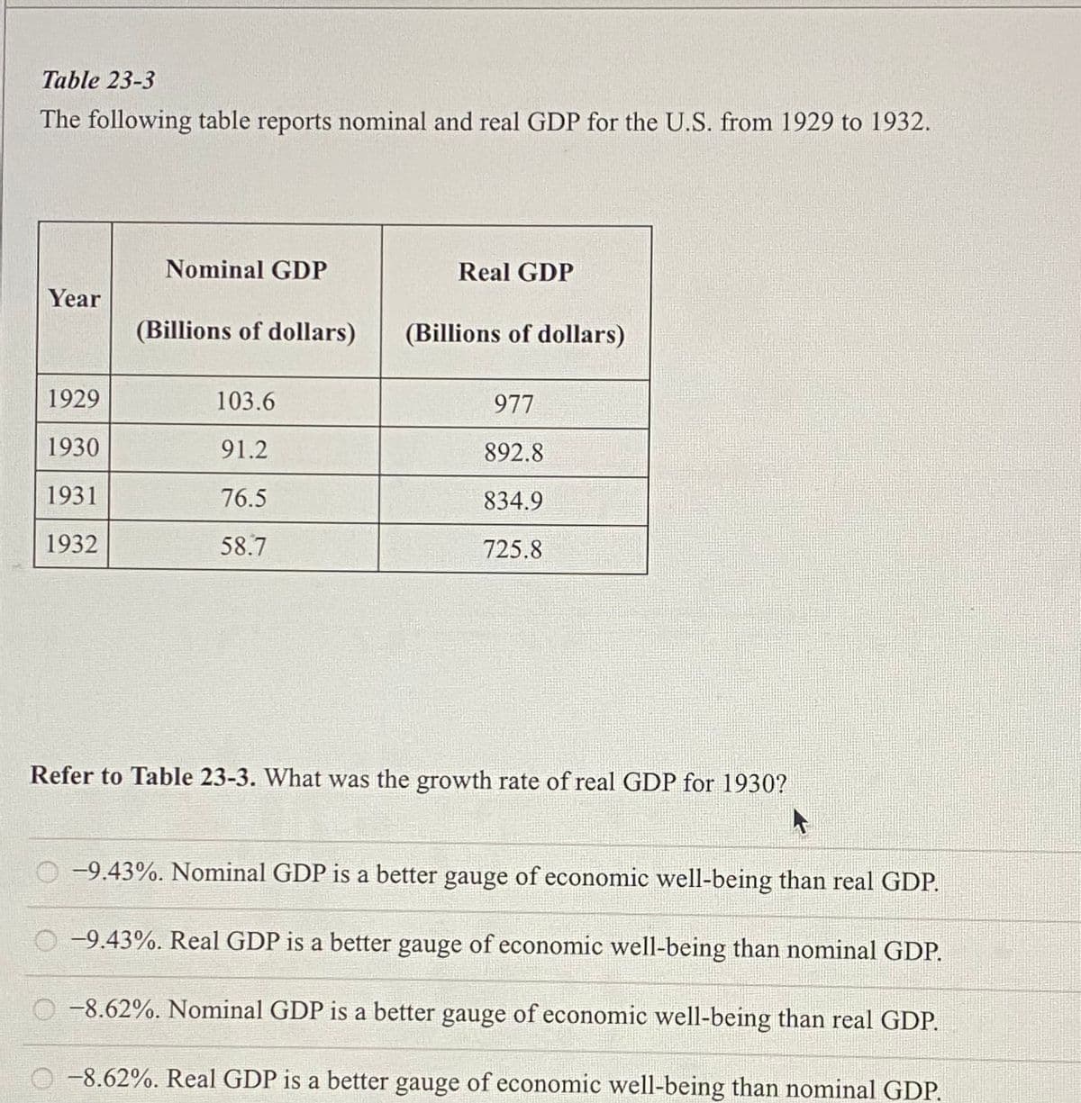 Table 23-3
The following table reports nominal and real GDP for the U.S. from 1929 to 1932.
Year
1929
1930
1931
1932
Nominal GDP
(Billions of dollars)
103.6
91.2
76.5
58.7
Real GDP
(Billions of dollars)
977
892.8
834.9
725.8
Refer to Table 23-3. What was the growth rate of real GDP for 1930?
-9.43%. Nominal GDP is a better gauge of economic well-being than real GDP.
-9.43%. Real GDP is a better gauge of economic well-being than nominal GDP.
-8.62%. Nominal GDP is a better gauge of economic well-being than real GDP.
-8.62%. Real GDP is a better gauge of economic well-being than nominal GDP.