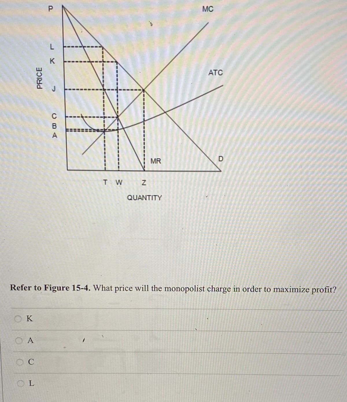 ОК
OA
C
PRICE
OL
P
LK
J
CBA
TW Z
MR
QUANTITY
Refer to Figure 15-4. What price will the monopolist charge in order to maximize profit?
MC
ATC
D