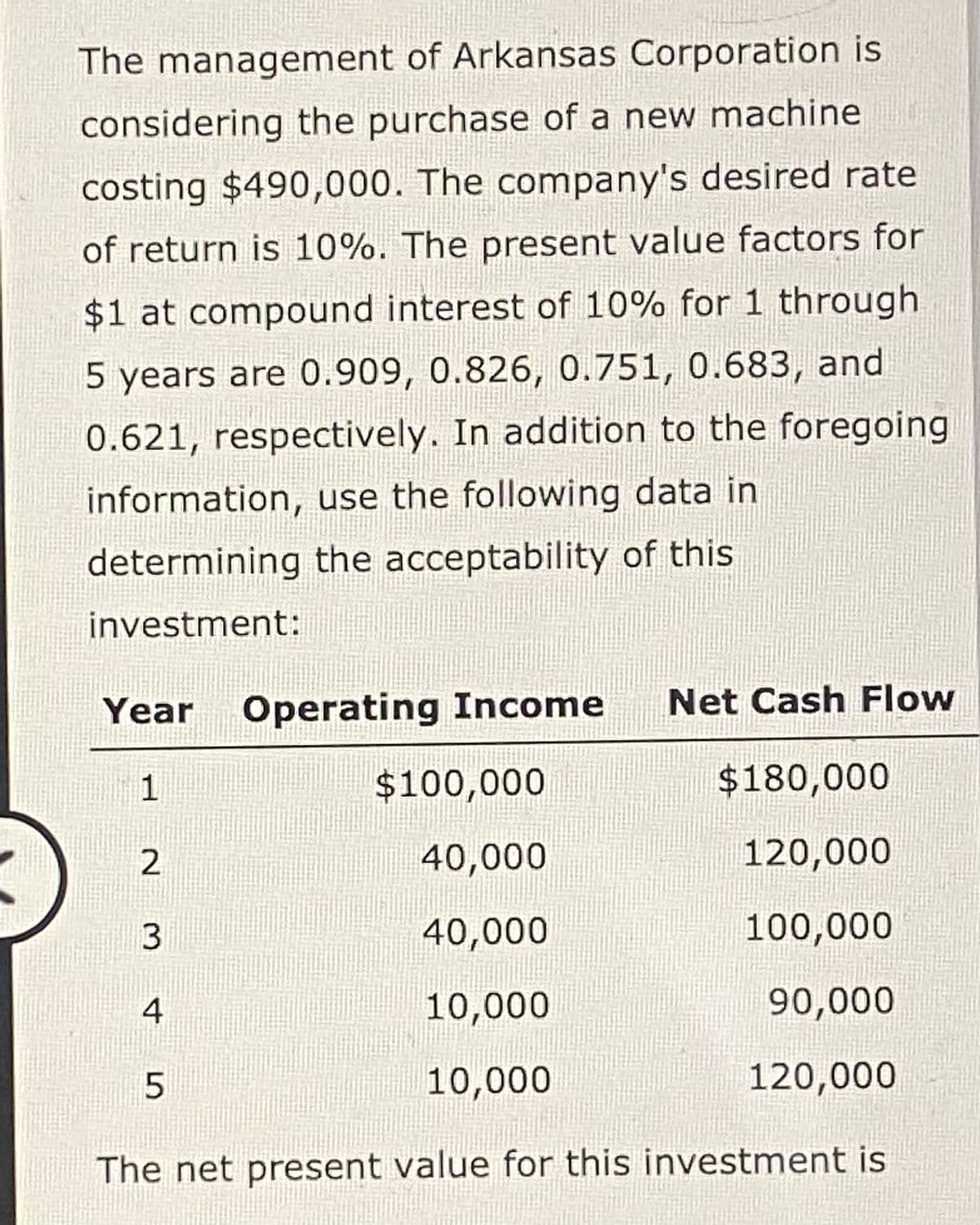 The management of Arkansas Corporation is
considering the purchase of a new machine
costing $490,000. The company's desired rate
of return is 10%. The present value factors for
$1 at compound interest of 10% for 1 through
5 years are 0.909, 0.826, 0.751, 0.683, and
0.621, respectively. In addition to the foregoing
information, use the following data in
determining the acceptability of this
investment:
Year Operating Income
1
2
3
4
5
$100,000
40,000
40,000
10,000
10,000
Net Cash Flow
$180,000
120,000
100,000
90,000
120,000
The net present value for this investment is