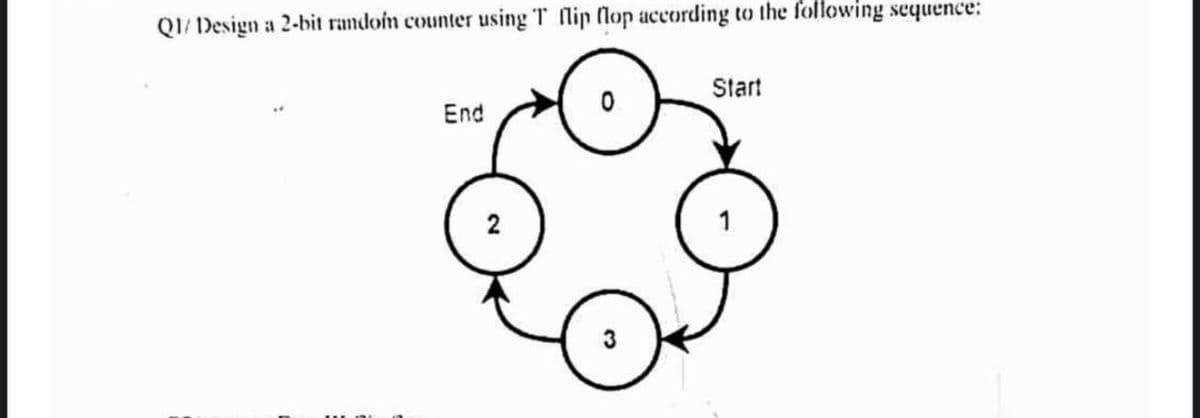 QI/ Design a 2-bit randoim counter using T flip flop according to the following sequence:
Start
End
1
3
