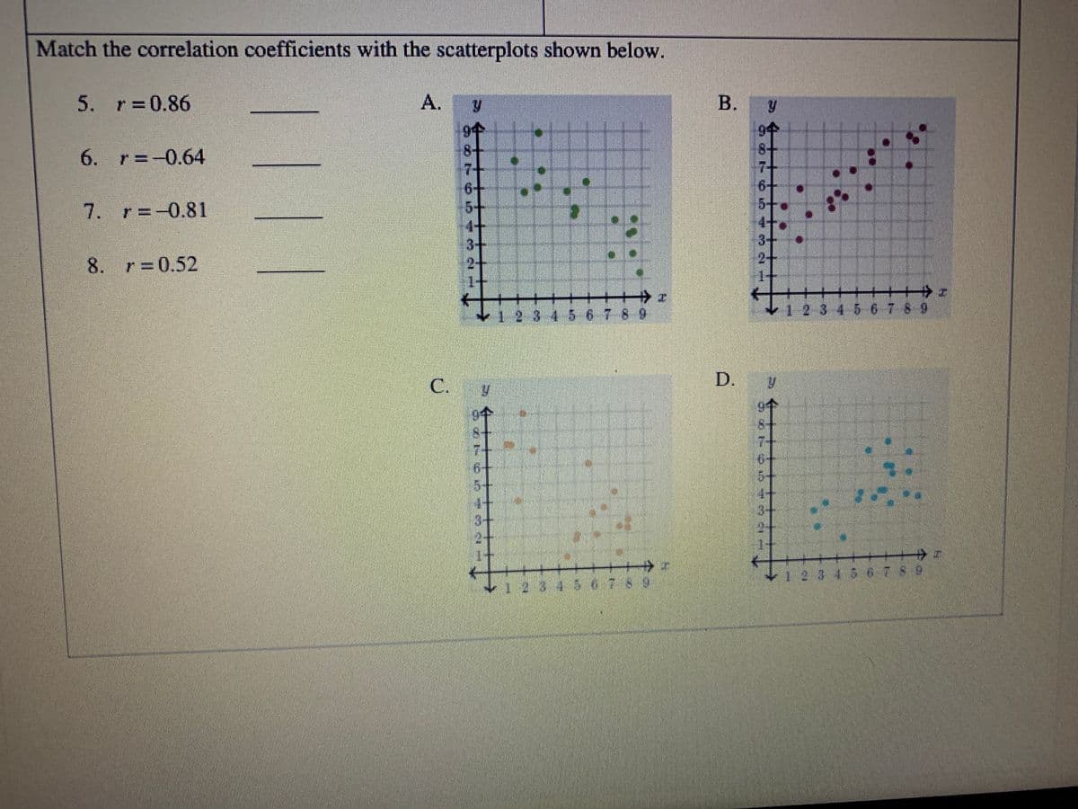 Match the correlation coefficients with the scatterplots shown below.
B.
A.
9个
5. r 0.86
9个
8+
7+
8-
6. r=-0.64
7+
5十.
7. r -0.81
3-
8. r=0.52
2+
1+
+++
123456789
IT+++++++
56789
4281881个
D.
リ
6+
5-
3.
券券
& 9
サ
レ1234 6789
123456.78
C.
