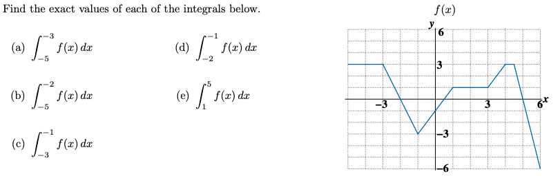 Find the exact values of each of the integrals below.
f (x)
16
3
(a)
f(x) dx
(a)
f(x) dx
-5
3
(b) 's
f(x) dx
(e)
f(x) dx
-3
5
-3
(c) .
f(x) dr
-3
-6
