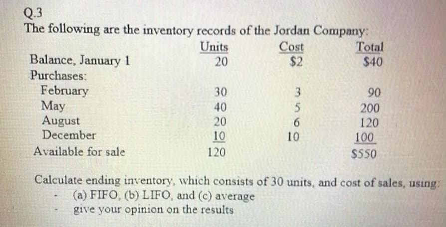 Q.3
The following are the inventory records of the Jordan Company:
Total
$40
Cost
$2
Units
Balance, January 1
Purchases:
20
February
May
August
December
30
3
90
40
200
6.
10
20
120
10
100
Available for sale
120
$550
Calculate ending inventory, which consists of 30 units, and cost of sales, using:
(a) FIFO, (b) LIFO, and (c) average
give your opinion on the results
