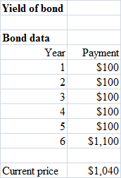 Yield of bond
Bond data
Year
Payment
1
$100
2
$100
3
$100
4
$100
5
$100
6
$1,100
Current price
$1,040
