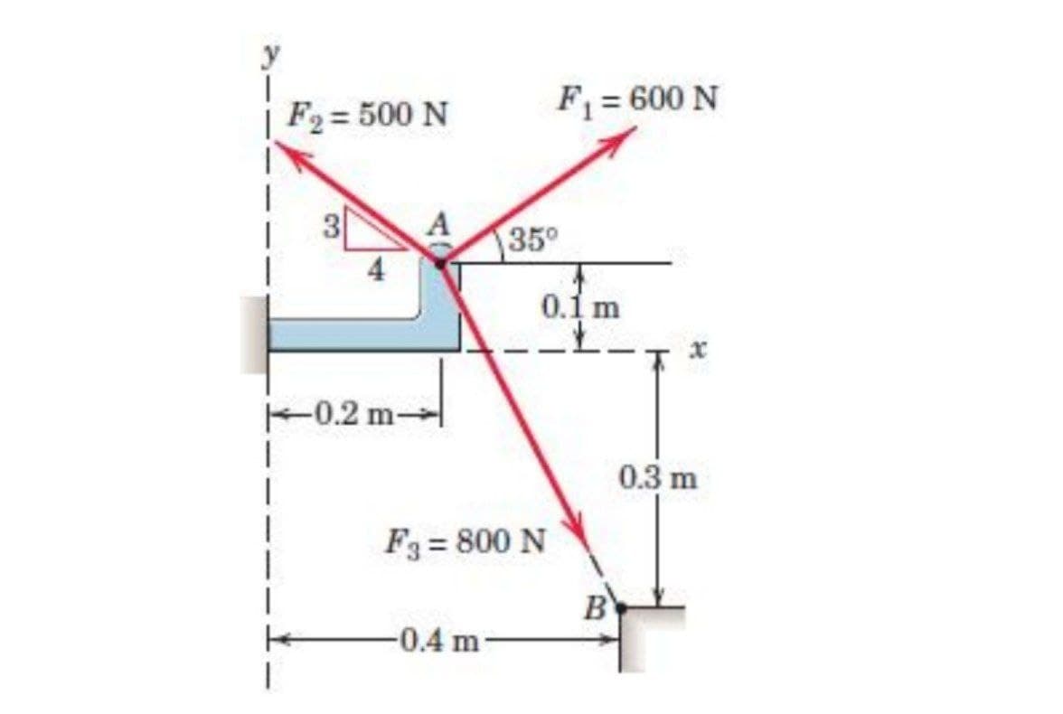 y
| F2 = 500 N
F = 600 N
3
35°
0.1 m
-0.2 m
0.3 m
F3 = 800 N
B
-0.4 m
