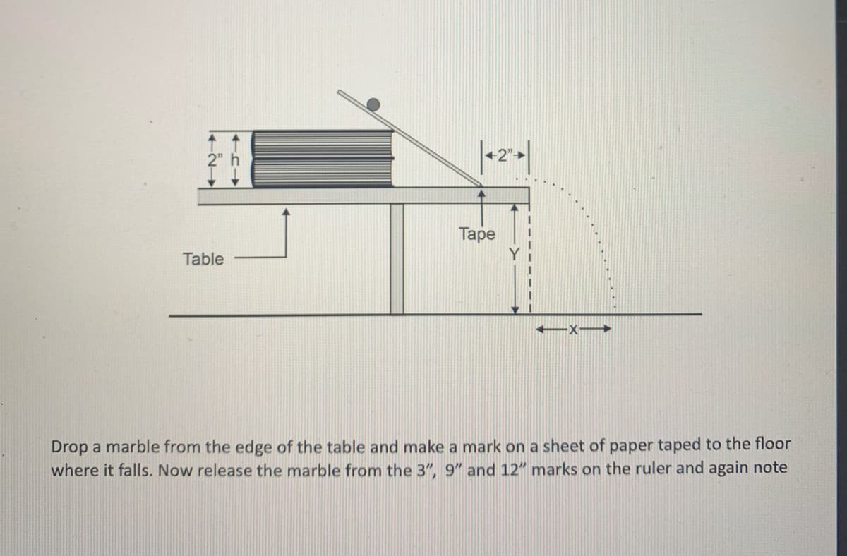 +2"
Таре
Table
-X→
Drop a marble from the edge of the table and make a mark on a sheet of paper taped to the floor
where it falls. Now release the marble from the 3", 9" and 12" marks on the ruler and again note
