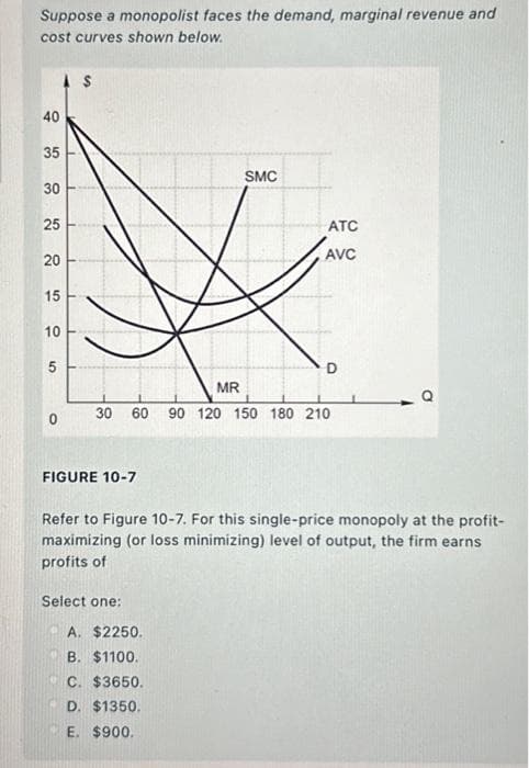 Suppose a monopolist faces the demand, marginal revenue and
cost curves shown below.
40
35
30
25
20
15
10
5
FIGURE 10-7
SMC
MR
30 60 90 120 150 180 210
Select one:
ATC
AVC
A. $2250.
B. $1100.
C. $3650.
D. $1350.
E. $900.
D
Refer to Figure 10-7. For this single-price monopoly at the profit-
maximizing (or loss minimizing) level of output, the firm earns
profits of