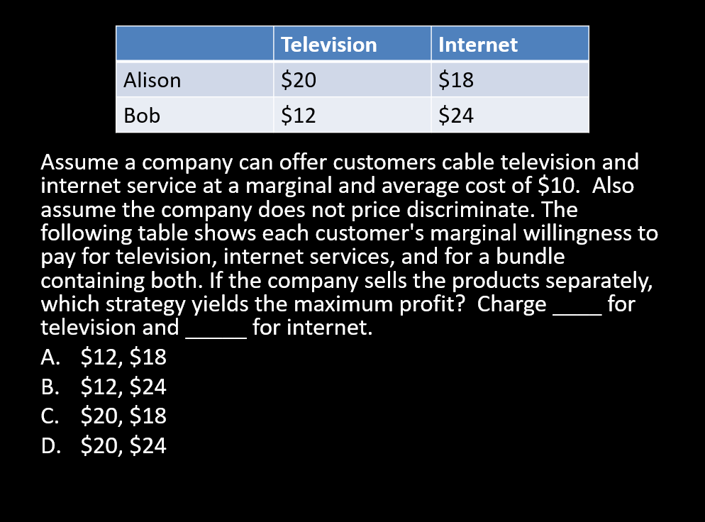 Alison
Bob
Television
$20
$12
A.
$12, $18
B. $12, $24
C. $20, $18
D. $20, $24
Internet
$18
$24
Assume a company can offer customers cable television and
internet service at a marginal and average cost of $10. Also
assume the company does not price discriminate. The
following table shows each customer's marginal willingness to
pay for television, internet services, and for a bundle
containing both. If the company sells the products separately,
which strategy yields the maximum profit? Charge for
television and
for internet.