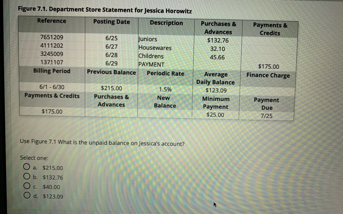 Figure 7.1. Department Store Statement for Jessica Horowitz
Reference
Posting Date
Description
Purchases &
Payments &
Advances
Credits
7651209
6/25
Juniors
Housewares
Childrens
PAYMENT
$132.76
4111202
6/27
32.10
3245009
6/28
45.66
1371107
6/29
$175.00
Billing Period
Previous Balance
Periodic Rate
Finance Charge
Average
Daily Balance
6/1 - 6/30
$215.00
1.5%
$123.09
Payments & Credits
Purchases &
New
Minimum
Payment
Advances
Balance
Payment
Due
$175.00
$25.00
7/25
Use Figure 7.1 What is the unpaid balance on Jessica's account?
Select one:
a.
$215.00
b. $132.76
C.
$40.00
d. $123.09
