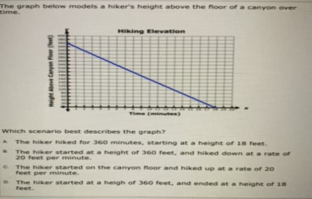 The graph below models a hiker's height above the floor of a canyon over
time.
Hiking Elevation
Time (minutes)
Which scenario best describes the graph?
The hiker hiked for 360 minutes, starting at a height of 18 feet.
The hiker started at a height of 360 feet, and hiked down at a rate of
20 feet per minute.
The hiker started on the canyon floor and hiked up at a rate of 20
feet per minute.
The hiker started at a heigh of 360 feet, and ended at a height of 18
feet.
Height Above Canyon Floor (feet)
