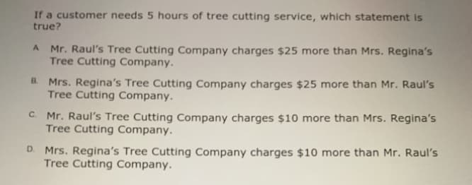 If a customer needs 5 hours of tree cutting service, which statement is
true?
A Mr. Raul's Tree Cutting Company charges $25 more than Mrs. Regina's
Tree Cutting Company.
B. Mrs. Regina's Tree Cutting Company charges $25 more than Mr. Raul's
Tree Cutting Company.
C. Mr. Raul's Tree Cutting Company charges $10 more than Mrs. Regina's
Tree Cutting Company.
D.
Mrs. Regina's Tree Cutting Company charges $10 more than Mr. Raul's
Tree Cutting Company.
