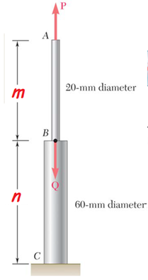 P
A
20-mm diameter
m
B
60-mm diameter
