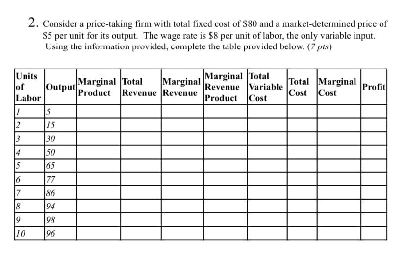 2. Consider a price-taking firm with total fixed cost of $80 and a market-determined price of
$5 per unit for its output. The wage rate is $8 per unit of labor, the only variable input.
Using the information provided, complete the table provided below. (7 pts)
Marginal Total
Revenue Variable
Product
Units
of
Labor
Marginal Total
Output
Product Revenue Revenue
Marginal
Total Marginal
Cost Cost
Profit
Cost
5
15
2
3
30
50
5
6
65
77
7
86
94
8
98
|10
96
