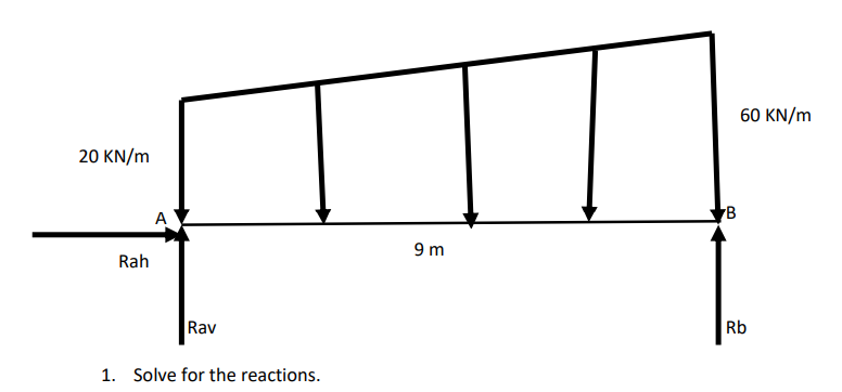 20 KN/m
Rah
A
Rav
1. Solve for the reactions.
9m
7B
60 KN/m
Rb