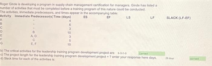 Roger Ginde is developing a program in supply chain management certification for managers. Ginde has listed a
number of activities that must be completed before a training program of this nature could be conducted.
The activities, immediate predecessors, and times appear in the accompanying table:
Activity Immediate Predecessor(s) Time (days)
ES
EF
4
A
B
F
G
B
A, D
с
E, F
3
10
13
5
10
LS
LF
b) The critical activities for the leadership training program development project are B-D-E-G
Correct
c) The project length for the leadership training program development project = ? enter your response here days.
d) Slack time for each of the activities is:
SLACK (LF-EF)
29 days
correct