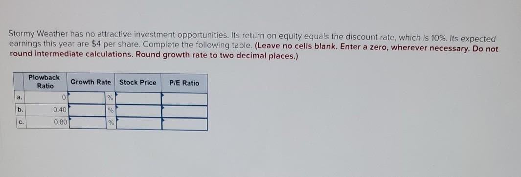 Stormy Weather has no attractive investment opportunities. Its return on equity equals the discount rate, which is 10%. Its expected
earnings this year are $4 per share. Complete the following table. (Leave no cells blank. Enter a zero, wherever necessary. Do not
round intermediate calculations. Round growth rate to two decimal places.)
a.
b.
C.
Plowback
Ratio
0
0.40
0.80
Growth Rate Stock Price P/E Ratio
%
%
%