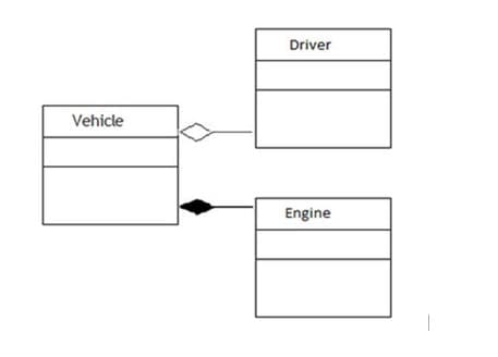 Driver
Vehicle
Engine
